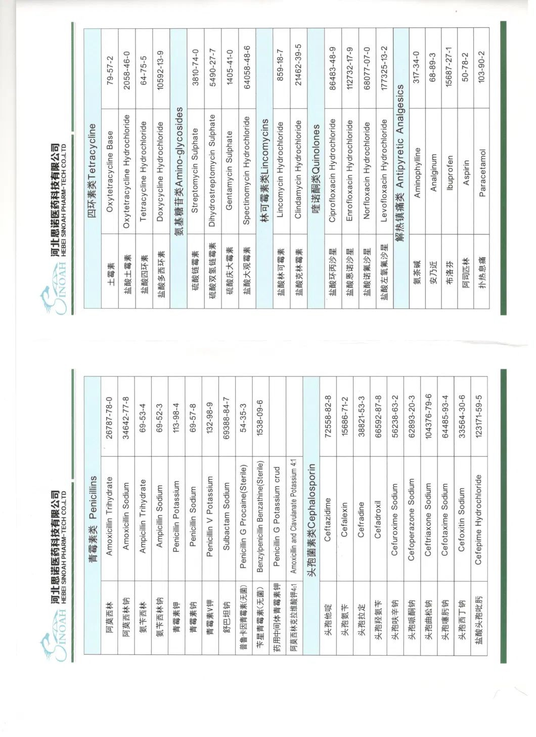 API Veterinary Medicine for Poultry Coccidiosis Sulfachloropyridazine Sodium